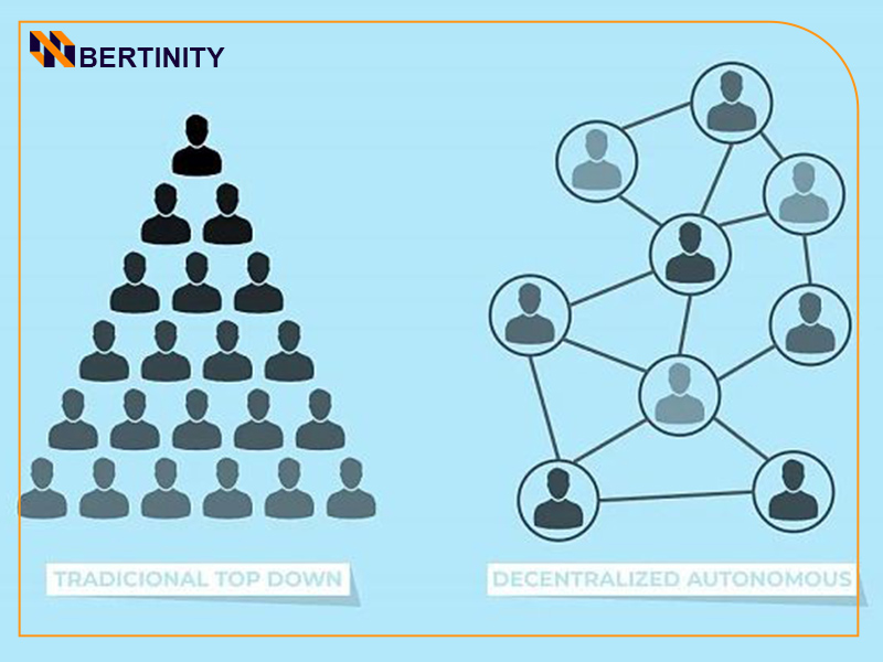 Decentralized Autonomous Organizations
