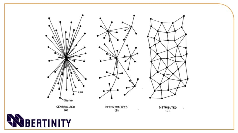 The decentralized web is an abstract concept sought by several researchers.